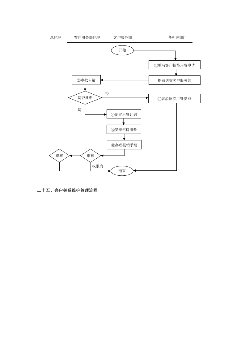 客户关系管理(表格和流程)-详细版.doc第16页