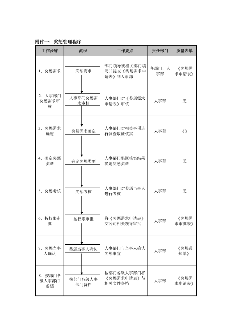 集团奖惩管理制度.docx第8页