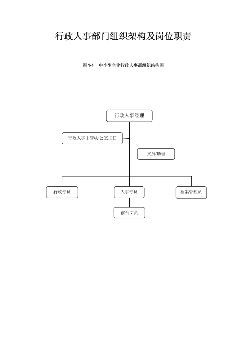 行政人事部门组织架构及岗位职责.docx第1页