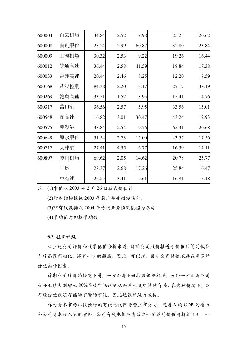 某有线实地调研报告.doc第10页