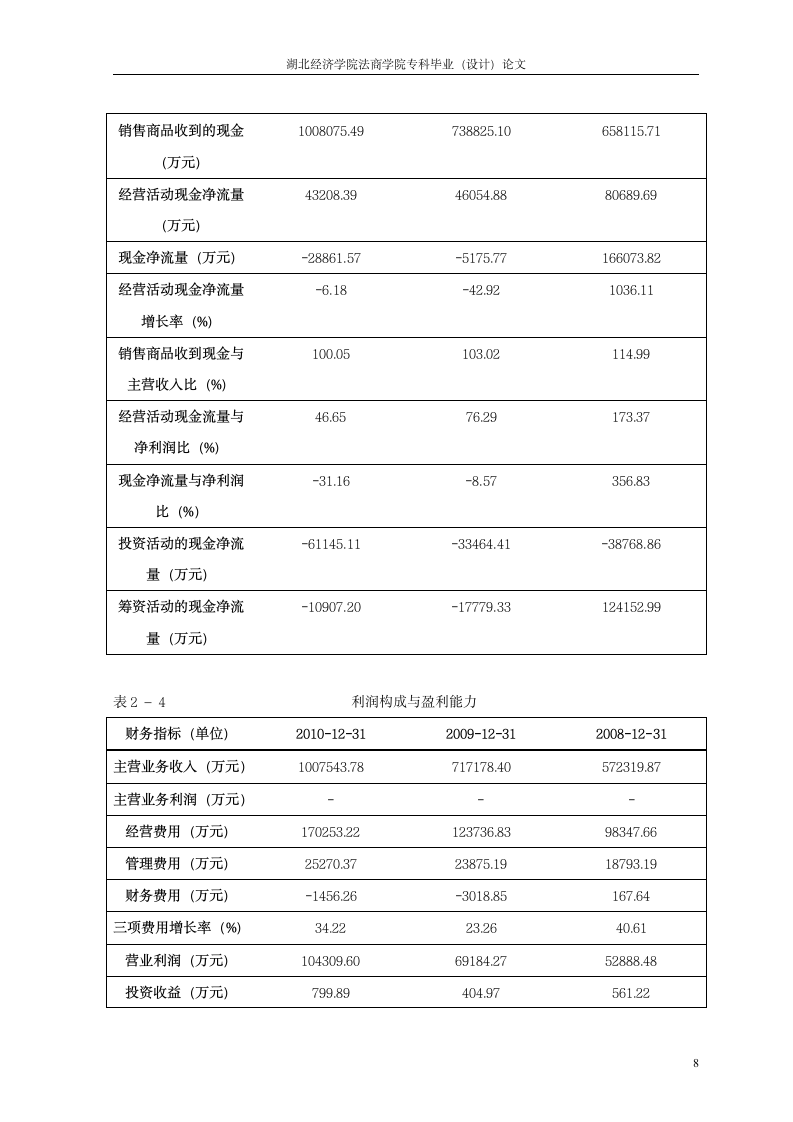 中药行业财务报告分析.doc第10页