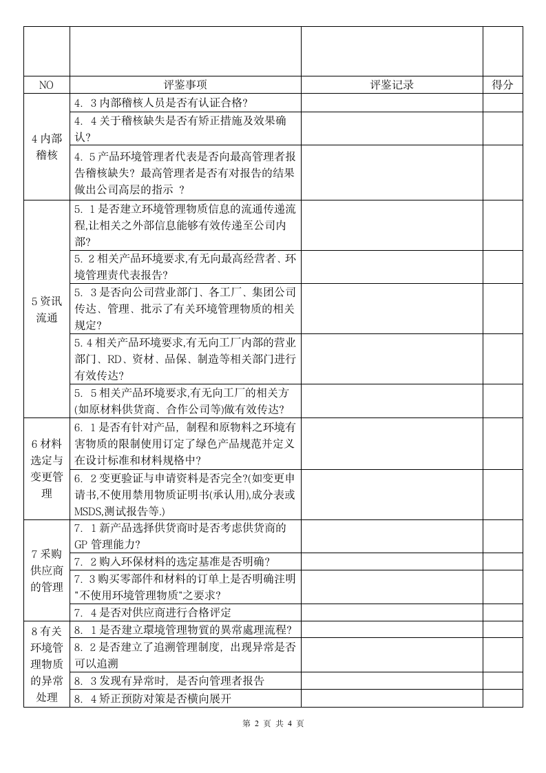 供应商评鉴报告.wps第2页