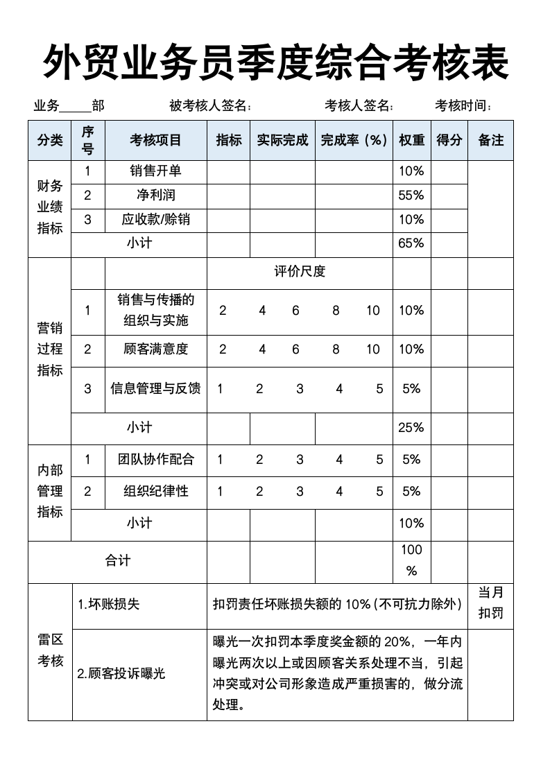 外贸业务员季度综合考核表.docx