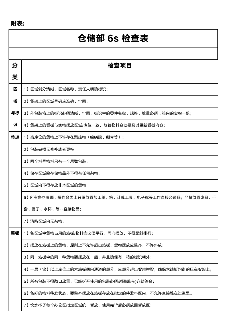 仓储6S管理制度.docx第7页