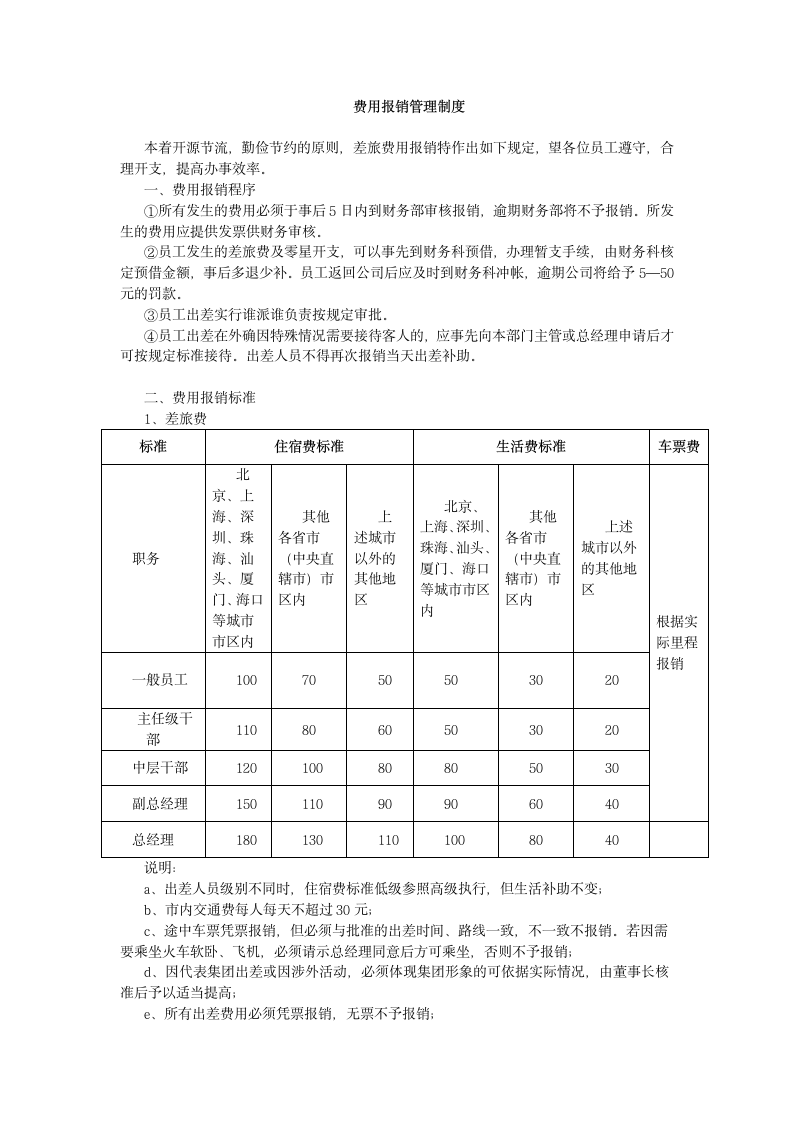 费用报销管理制度.doc第1页