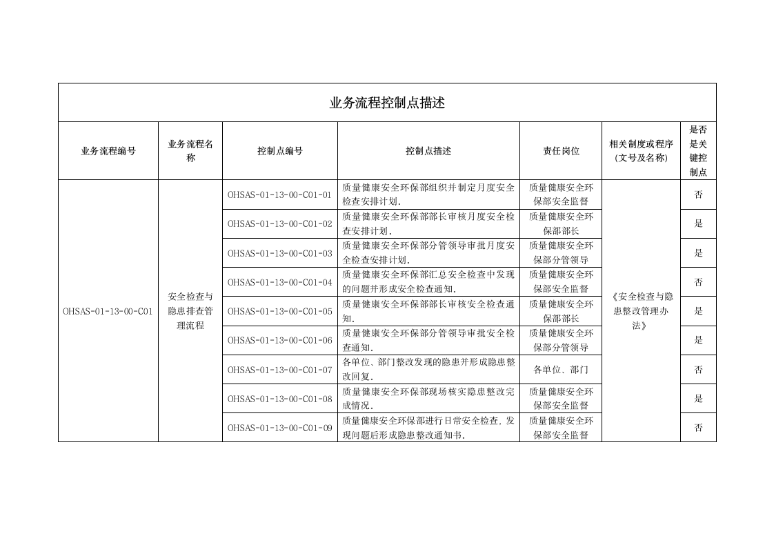 安全检查和隐患整改管理办法.doc第8页