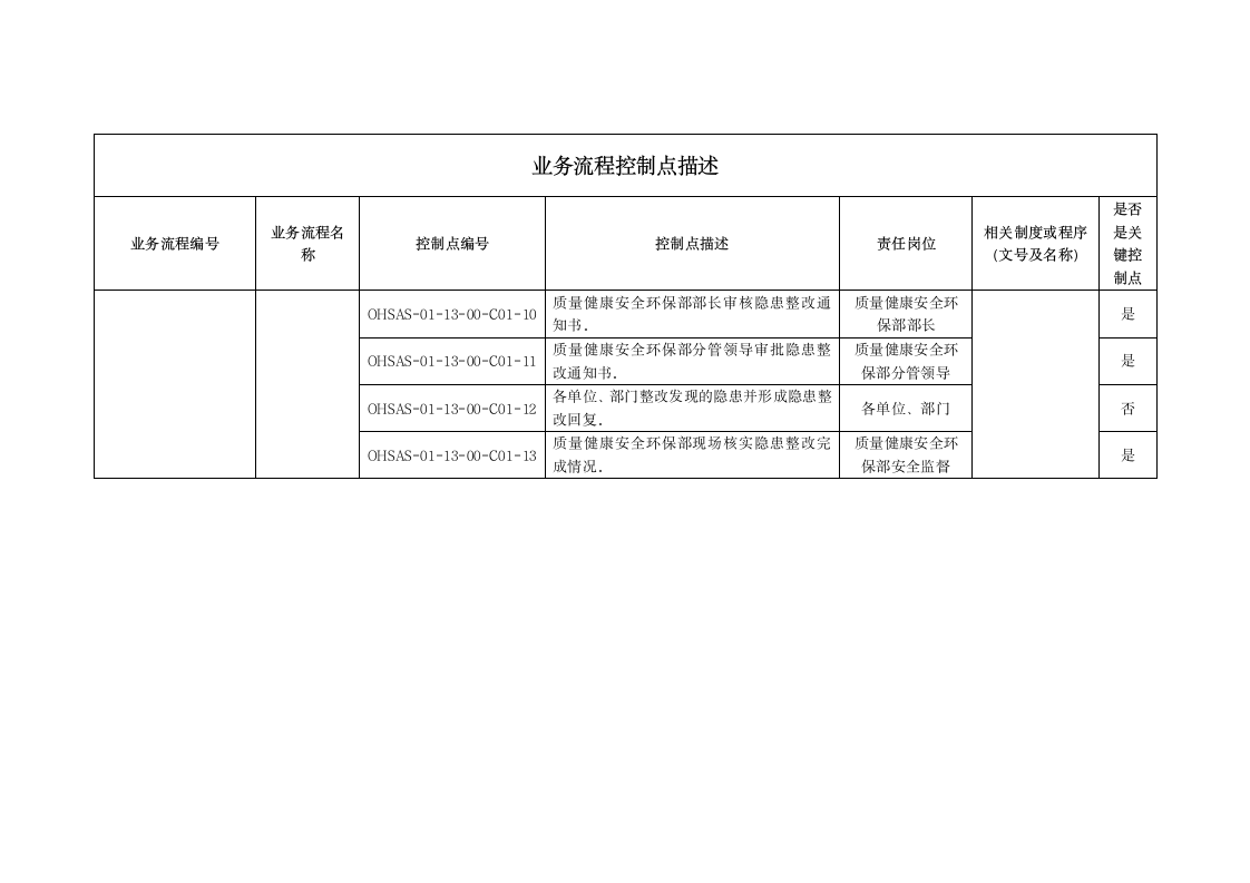 安全检查和隐患整改管理办法.doc第9页