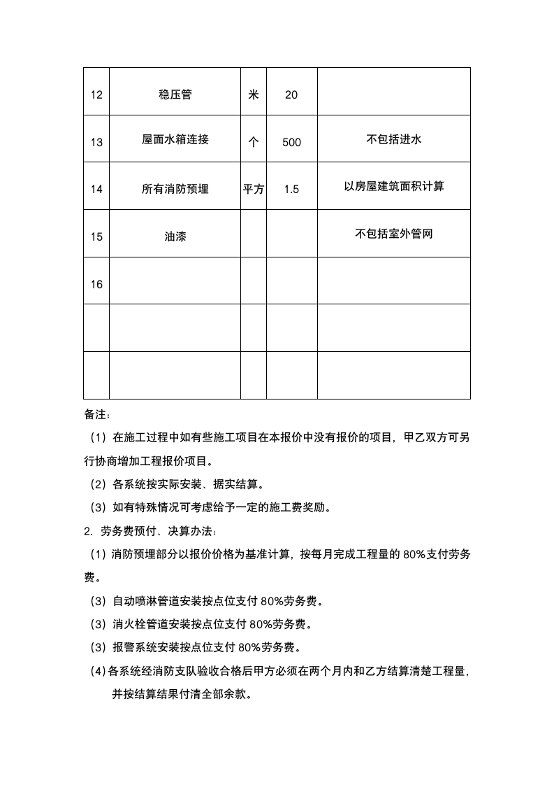 消防包工合同.docx第4页