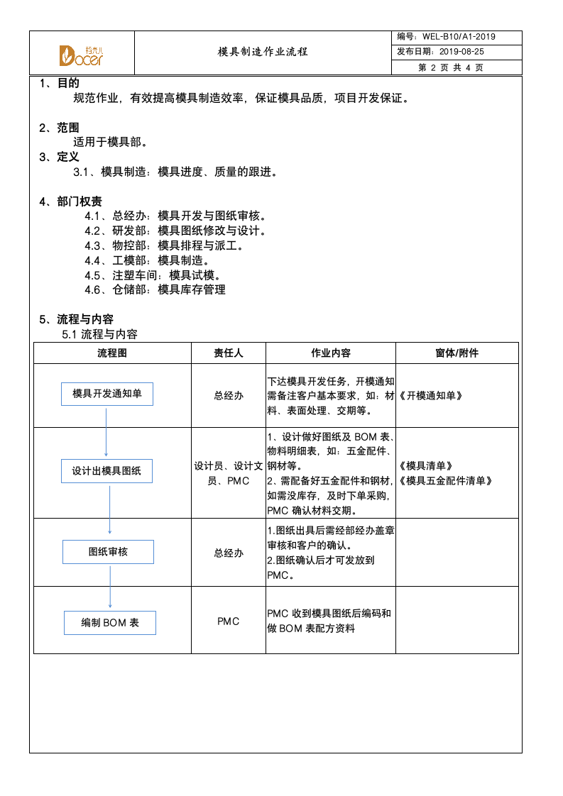 模具制造作业流程.wps第2页