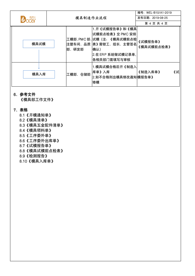 模具制造作业流程.wps第4页