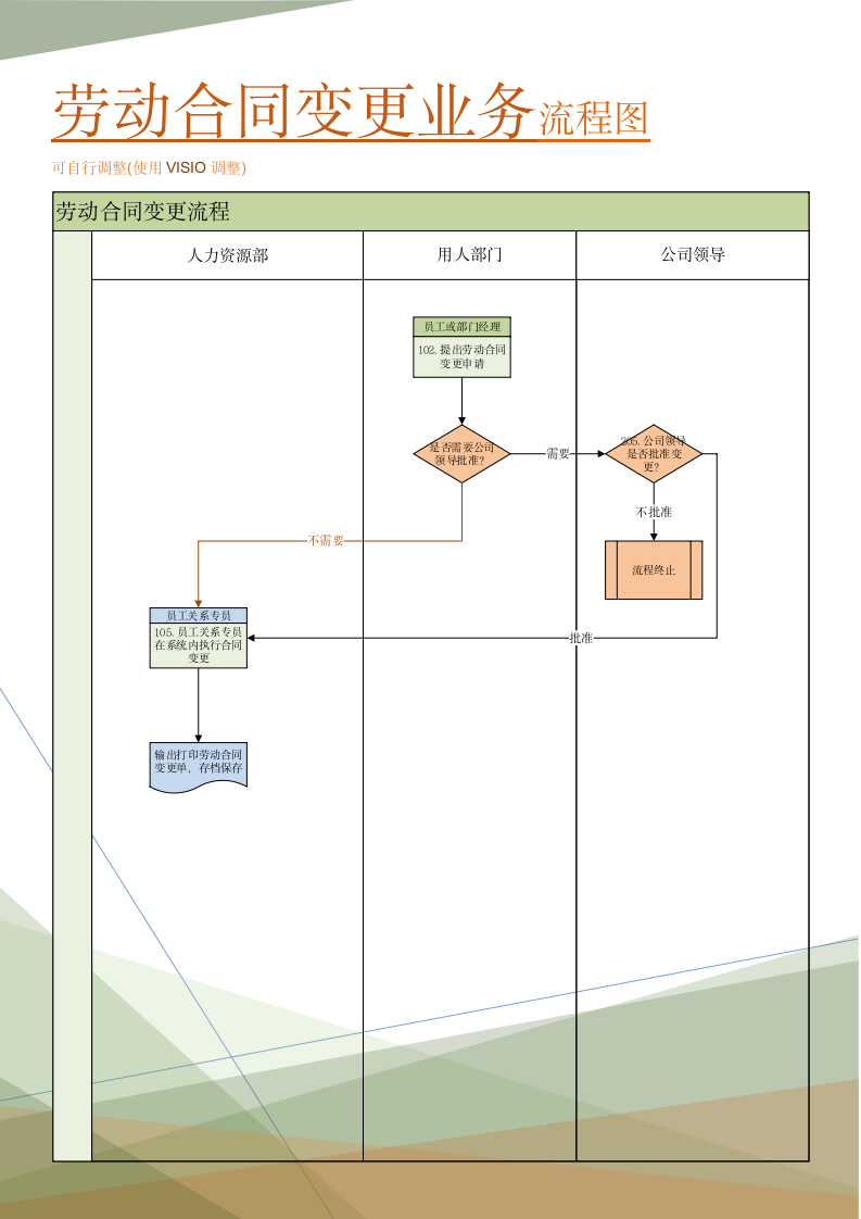 劳动合同变更业务流程图(管理实践实施方案).doc第1页