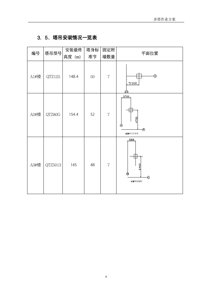 某超高层建筑群塔施工方案.doc第6页