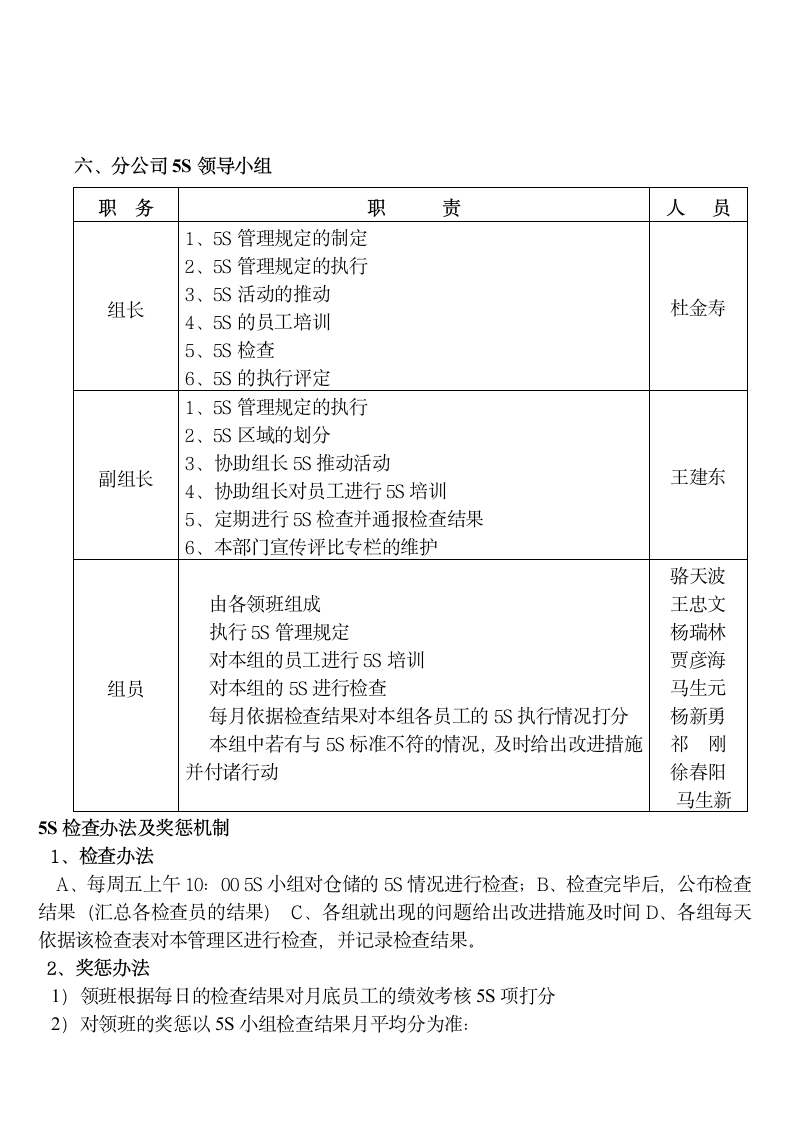 XX分公司仓储5S管理制度及执行检查表.doc第4页