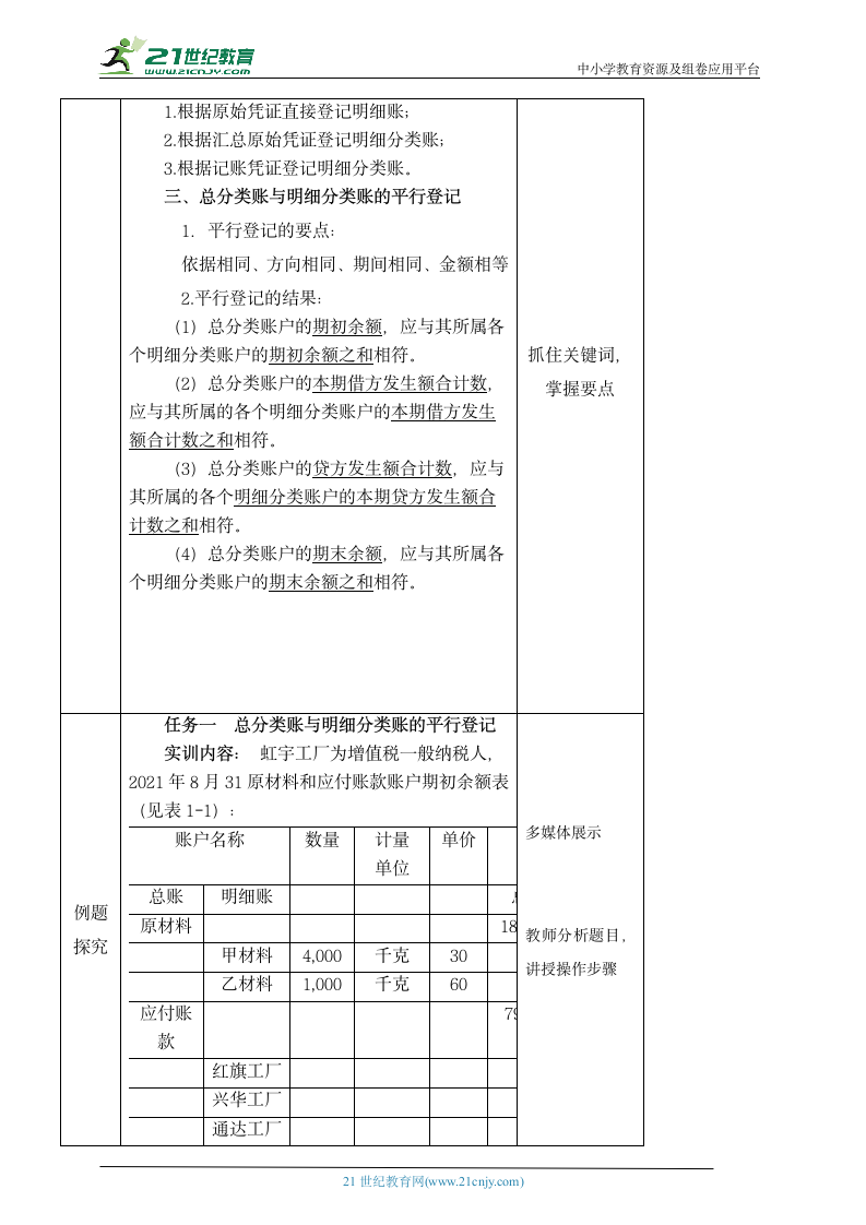 中职《会计基础分阶实训》模块一 1-5-1总分类与明细分类账的平行登记 - 副本 教案.doc第2页