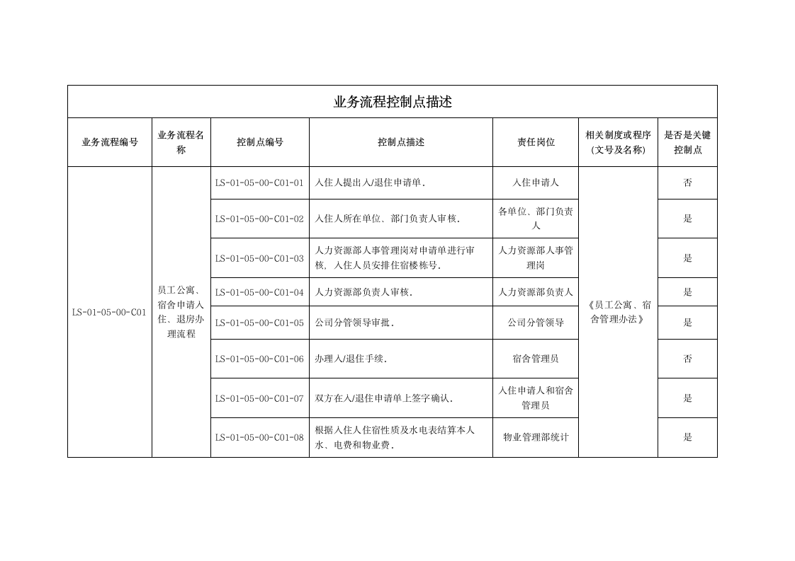 员工宿舍、公寓、公租房管理办法.doc第7页