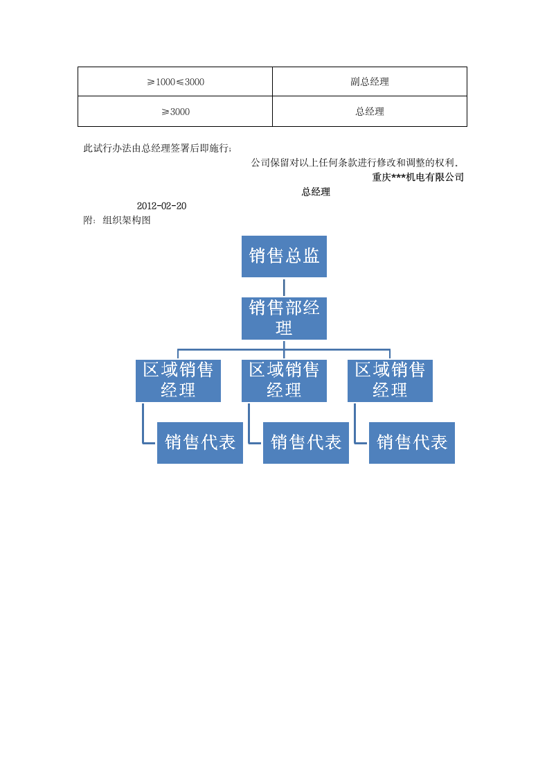 员工激励机制及管理.docx第8页