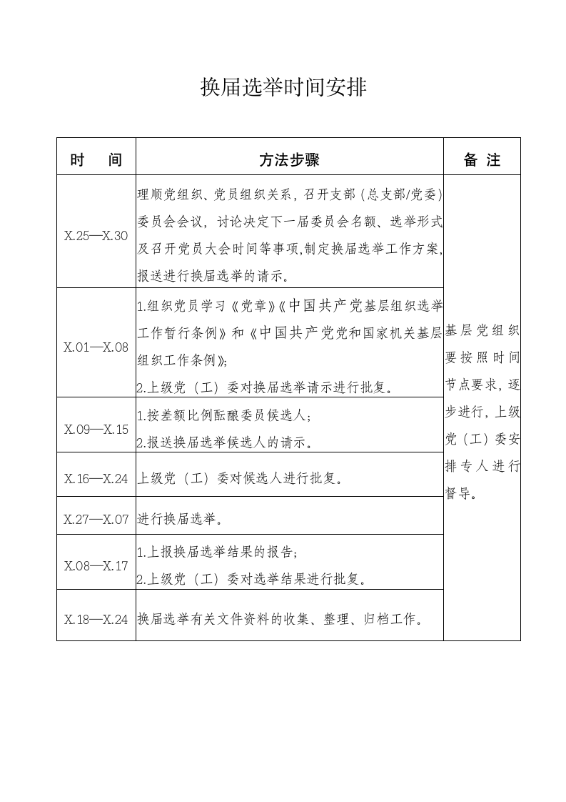 基层党组织换届选举全套模板.docx第2页