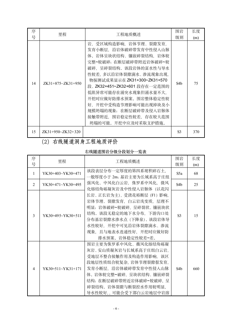 隧道风险评估报告.doc第7页