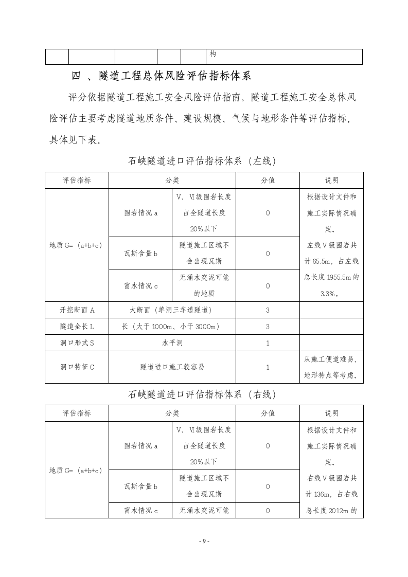 隧道风险评估报告.doc第10页