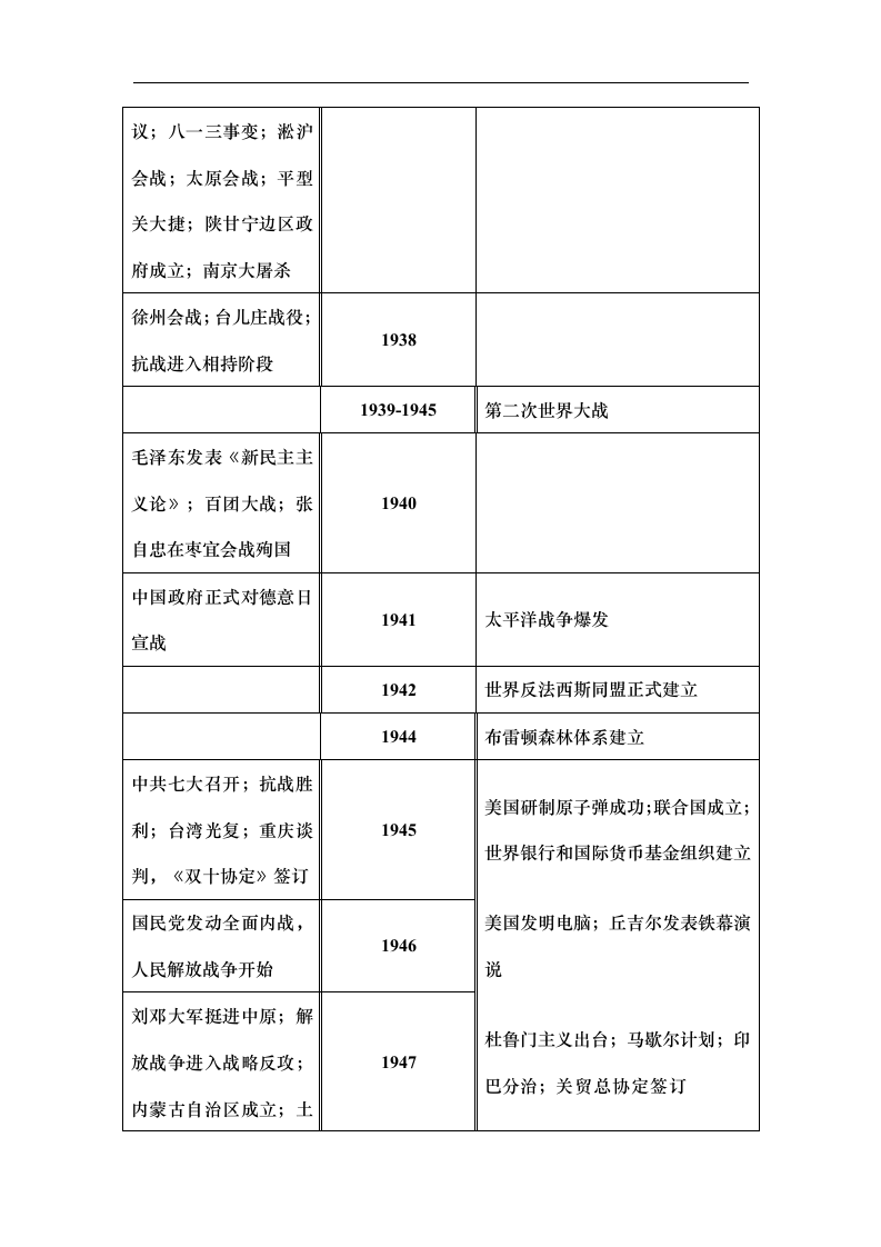 高考历史复习---中外历史大事年表.doc第8页