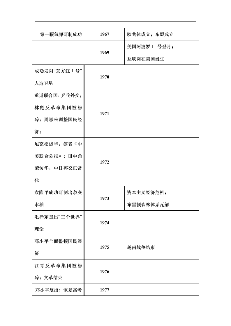 高考历史复习---中外历史大事年表.doc第11页