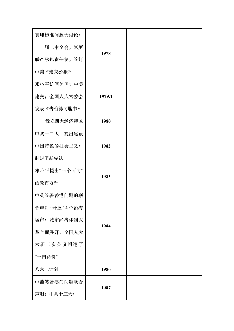 高考历史复习---中外历史大事年表.doc第12页