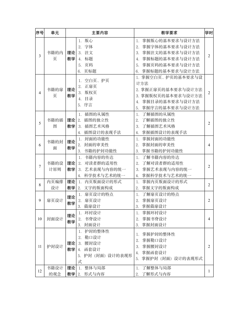 书籍装帧教学大纲、实践大纲、考试大纲第2页