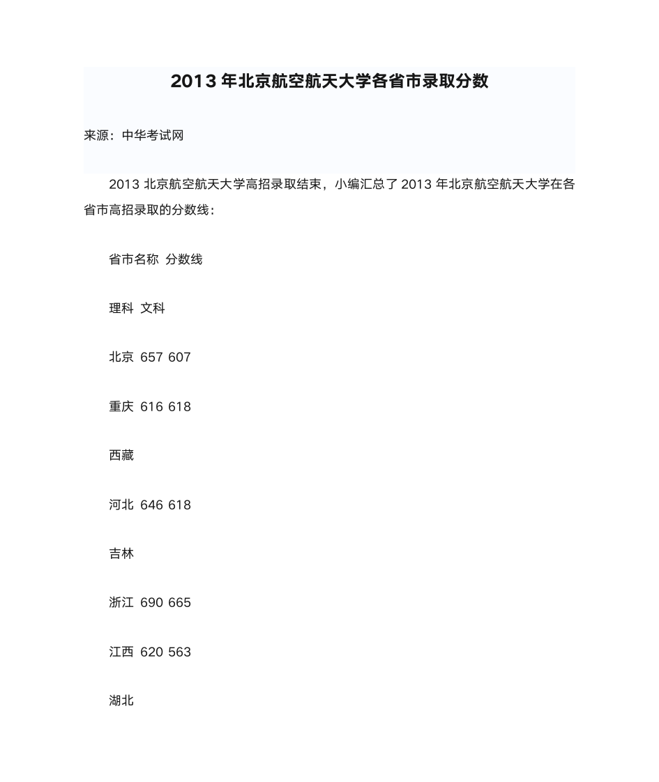 2013年北京航空航天大学各省市录取分数第1页