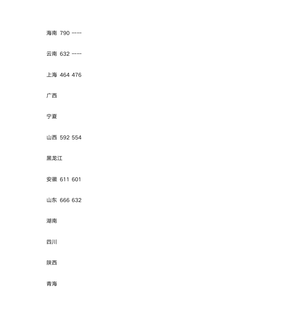 2013年北京航空航天大学各省市录取分数第2页