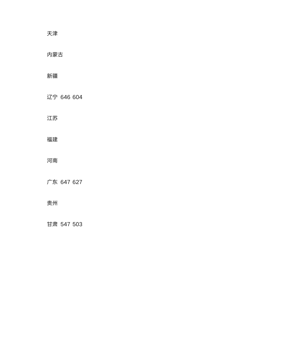 2013年北京航空航天大学各省市录取分数第3页