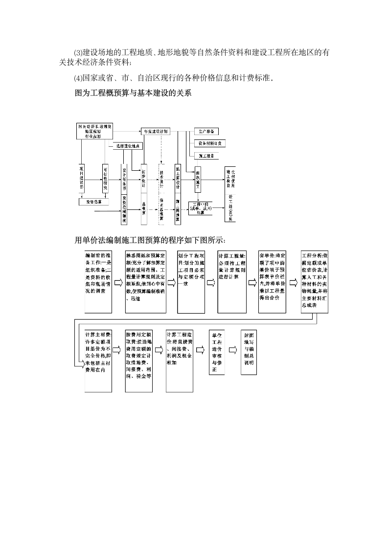 湖北自考建筑工程概预算的知识点第12页