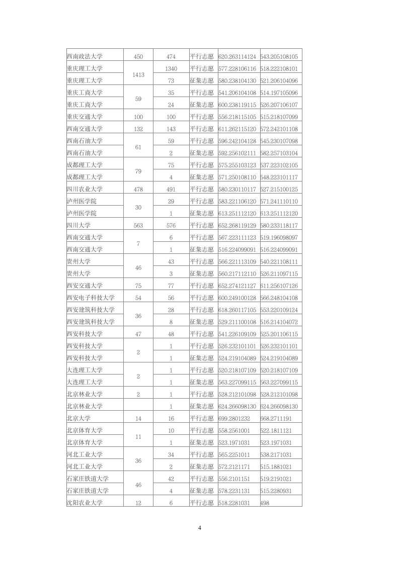 2014年全国一本大学在重庆理科录取分数线第4页