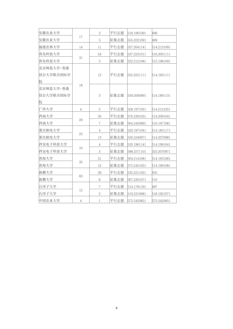 2014年全国一本大学在重庆理科录取分数线第6页