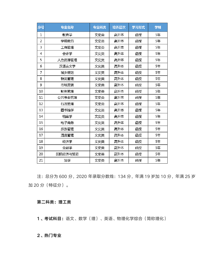 2021年成人高考高起本热门专业一览表第2页