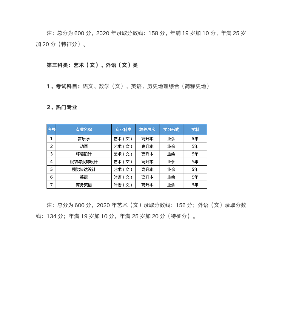 2021年成人高考高起本热门专业一览表第4页