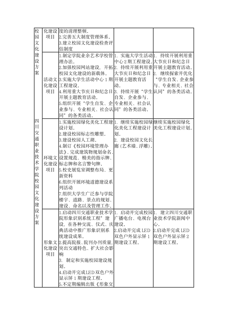 四川交通职业技术学院校园文化建设方案第5页