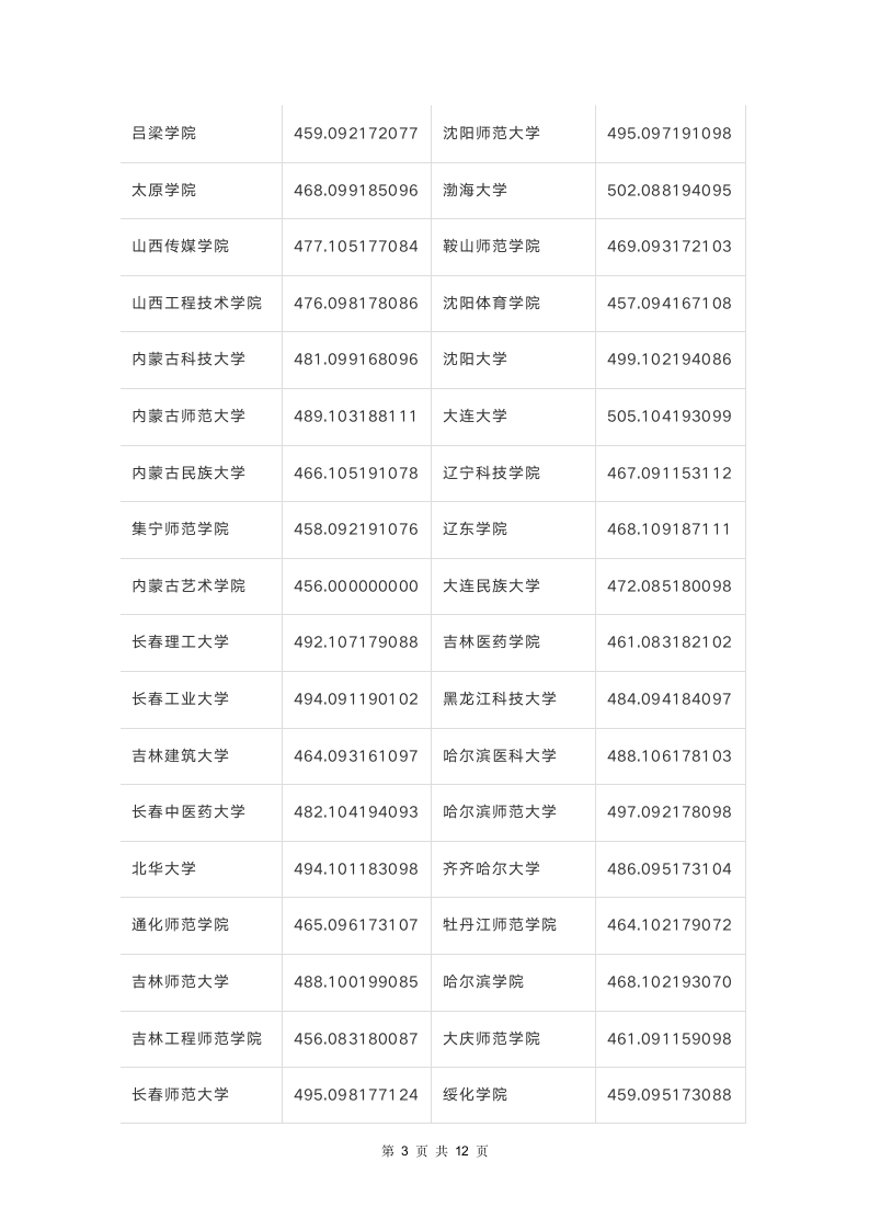 2018年甘肃高考录取文史类本科二批K段投档最低分公布第3页