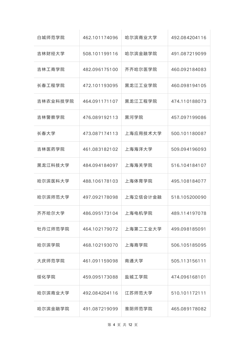 2018年甘肃高考录取文史类本科二批K段投档最低分公布第4页