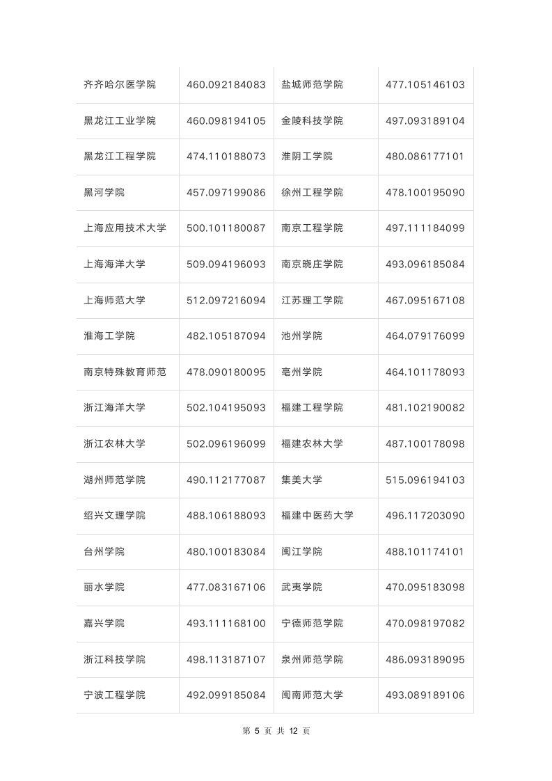 2018年甘肃高考录取文史类本科二批K段投档最低分公布第5页