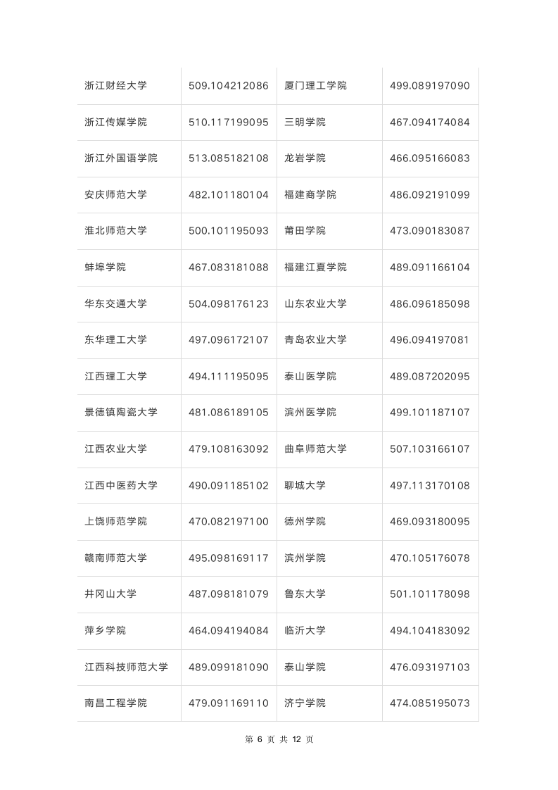 2018年甘肃高考录取文史类本科二批K段投档最低分公布第6页