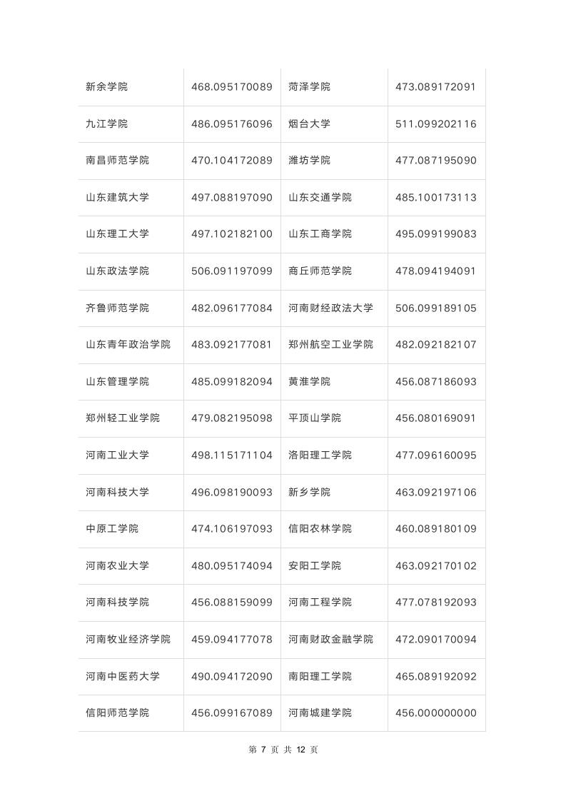 2018年甘肃高考录取文史类本科二批K段投档最低分公布第7页