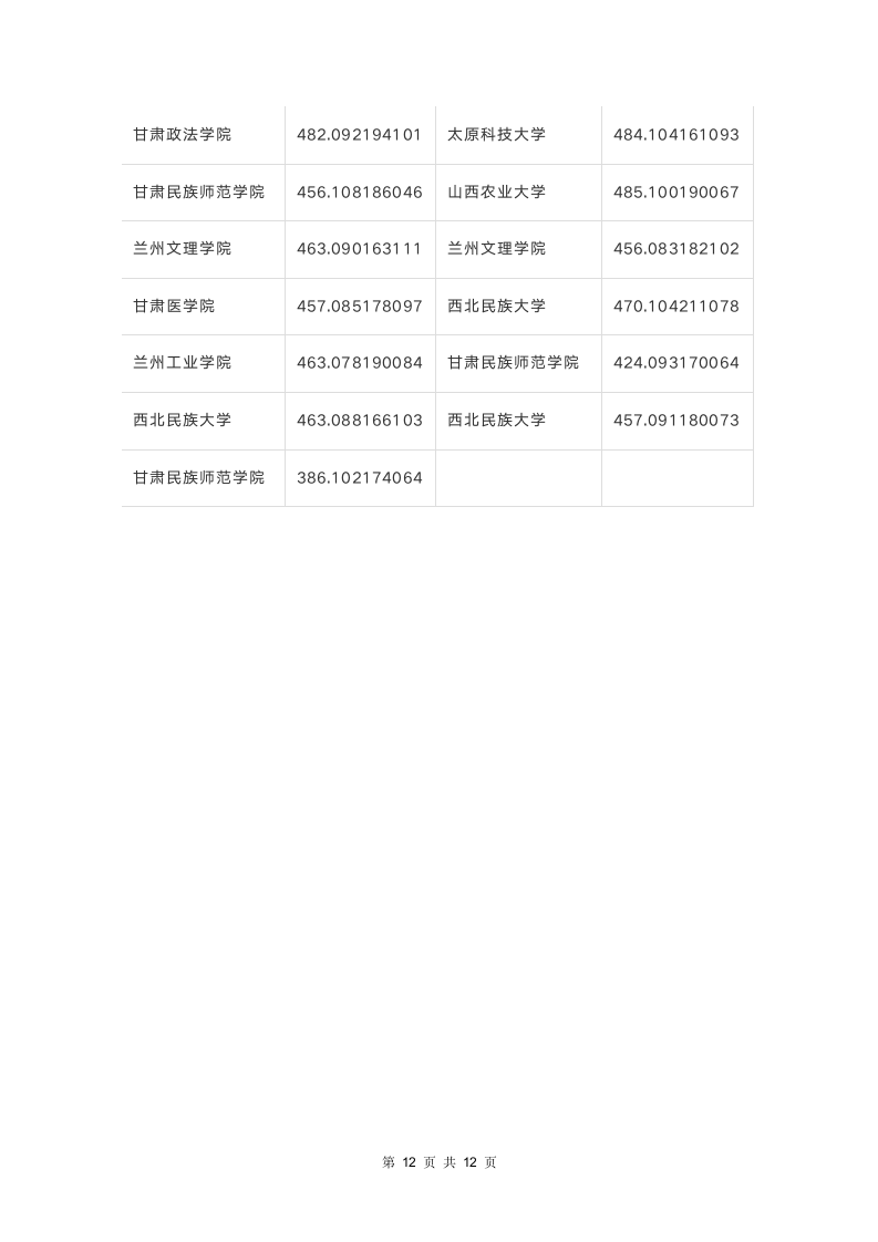 2018年甘肃高考录取文史类本科二批K段投档最低分公布第12页