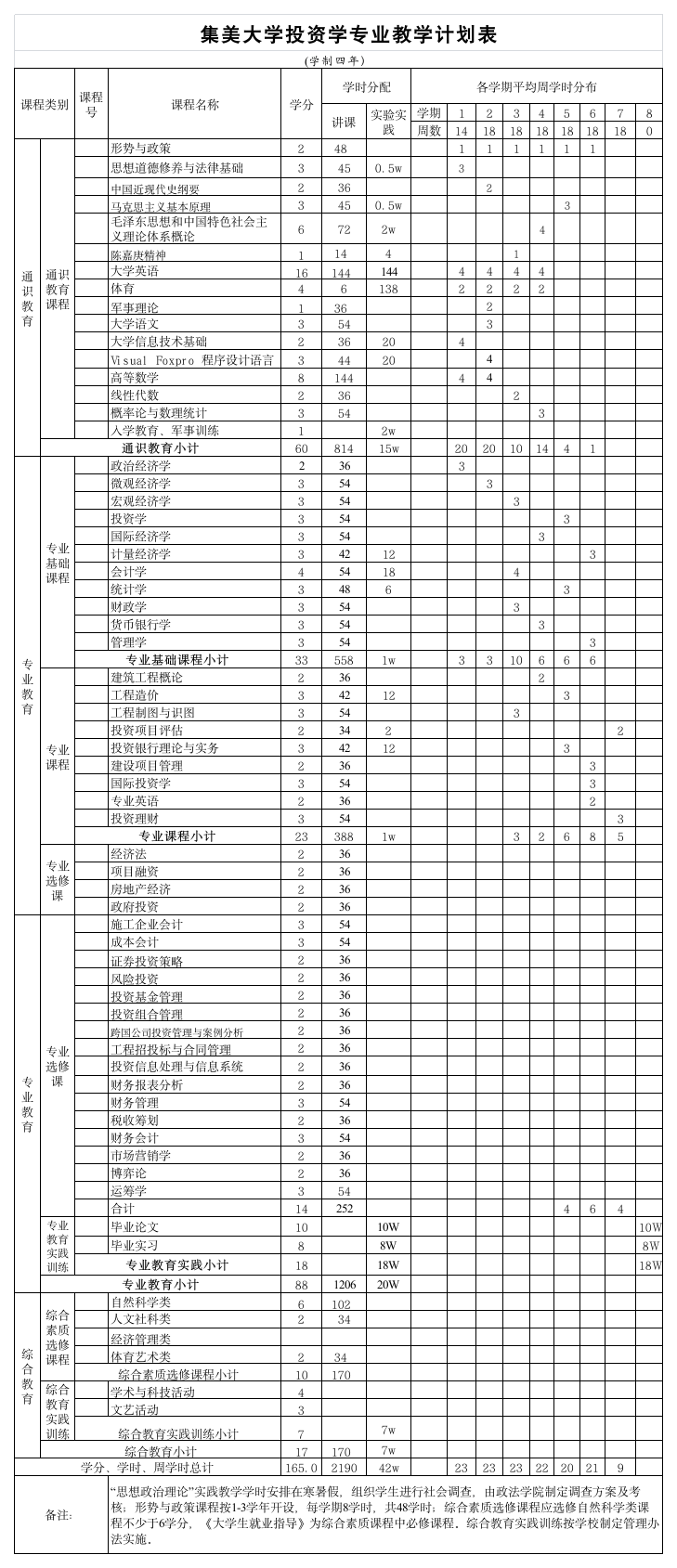 集美大学投资学专业教学计划表第1页