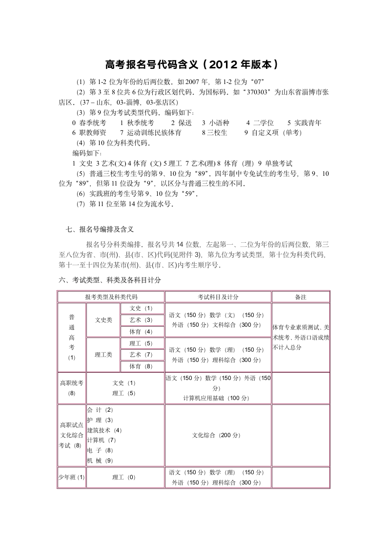 高考报名号代码含义第1页