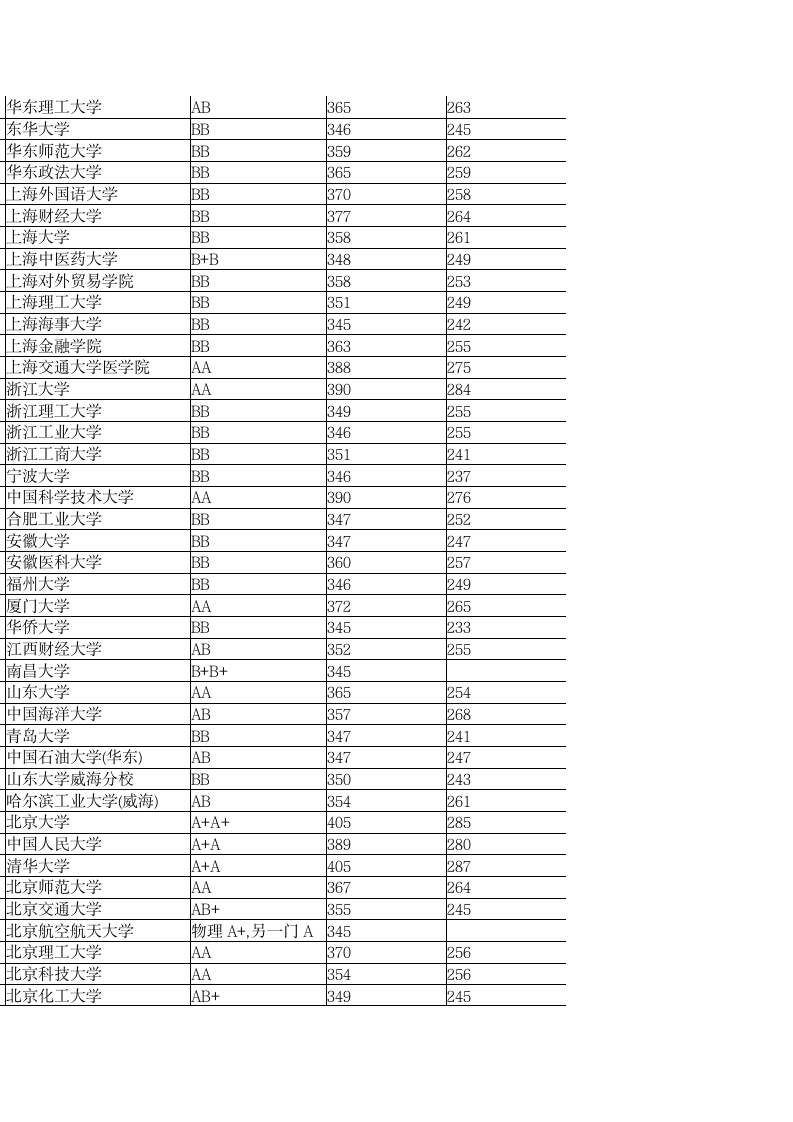 2011江苏高考录取分数线第2页