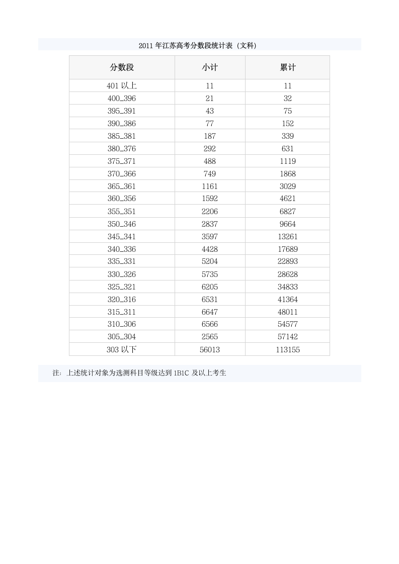 江苏近三年高考录取分数线(理科)第8页