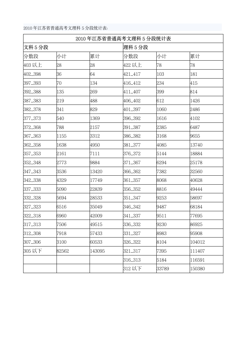 江苏近三年高考录取分数线(理科)第9页