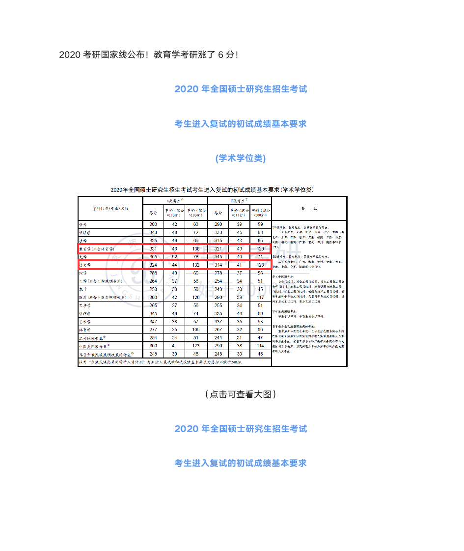 2020考研国家线公布!教育学考研涨了6分!第1页