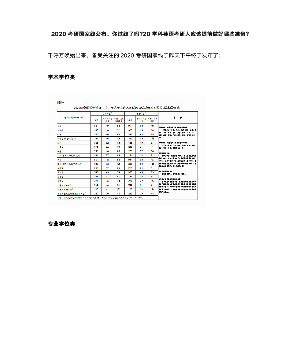 2020考研国家线公布20学科英语考研人应该提前做好哪些准备第1页