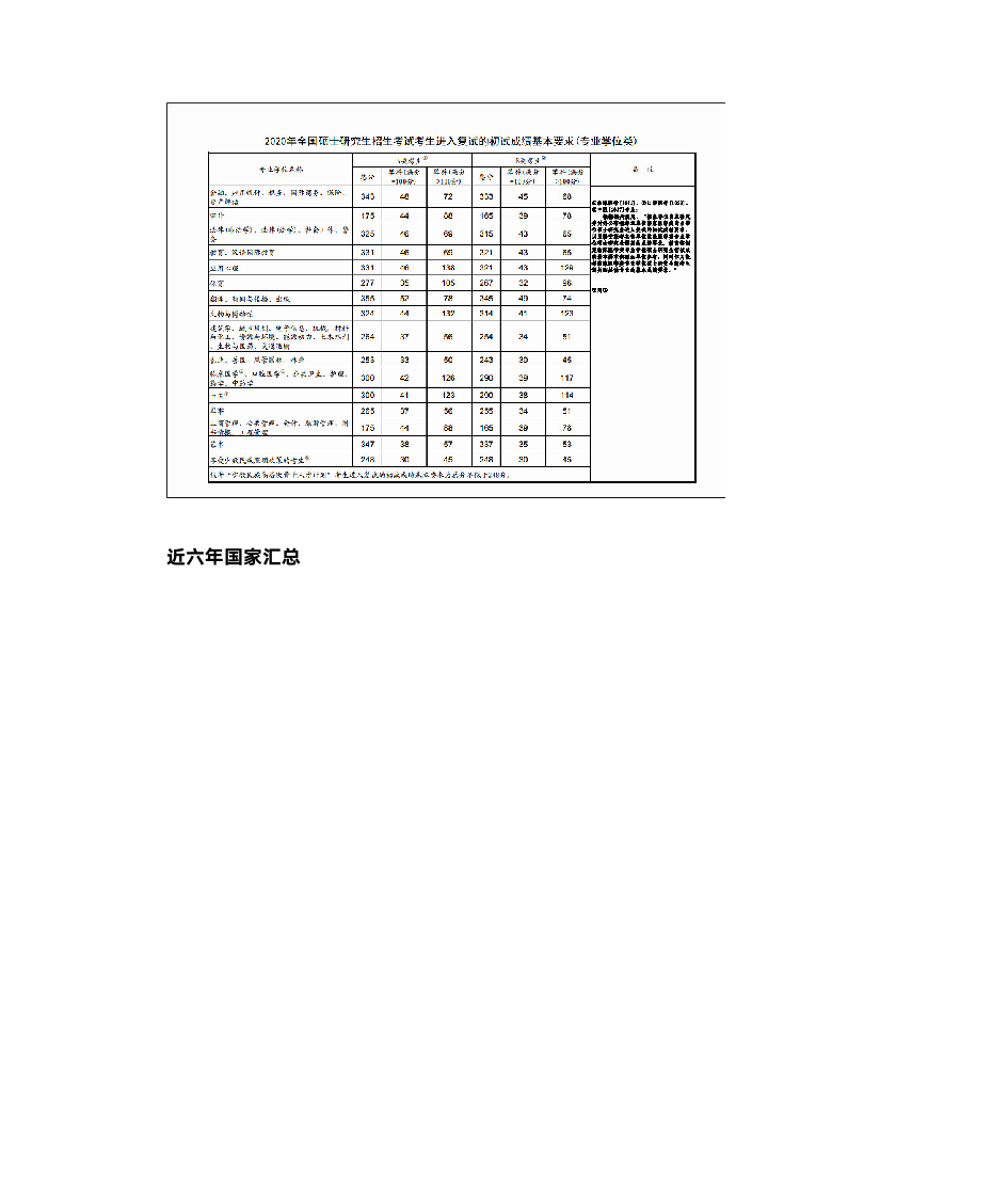 2020考研国家线公布20学科英语考研人应该提前做好哪些准备第2页